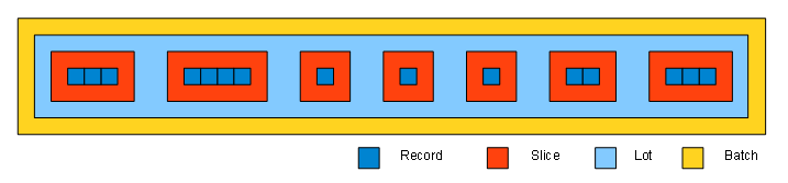 All-Slices Lot Strategie