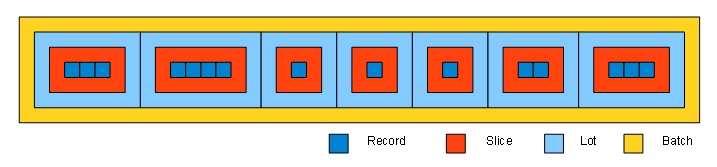 One-Slice Lot Strategie